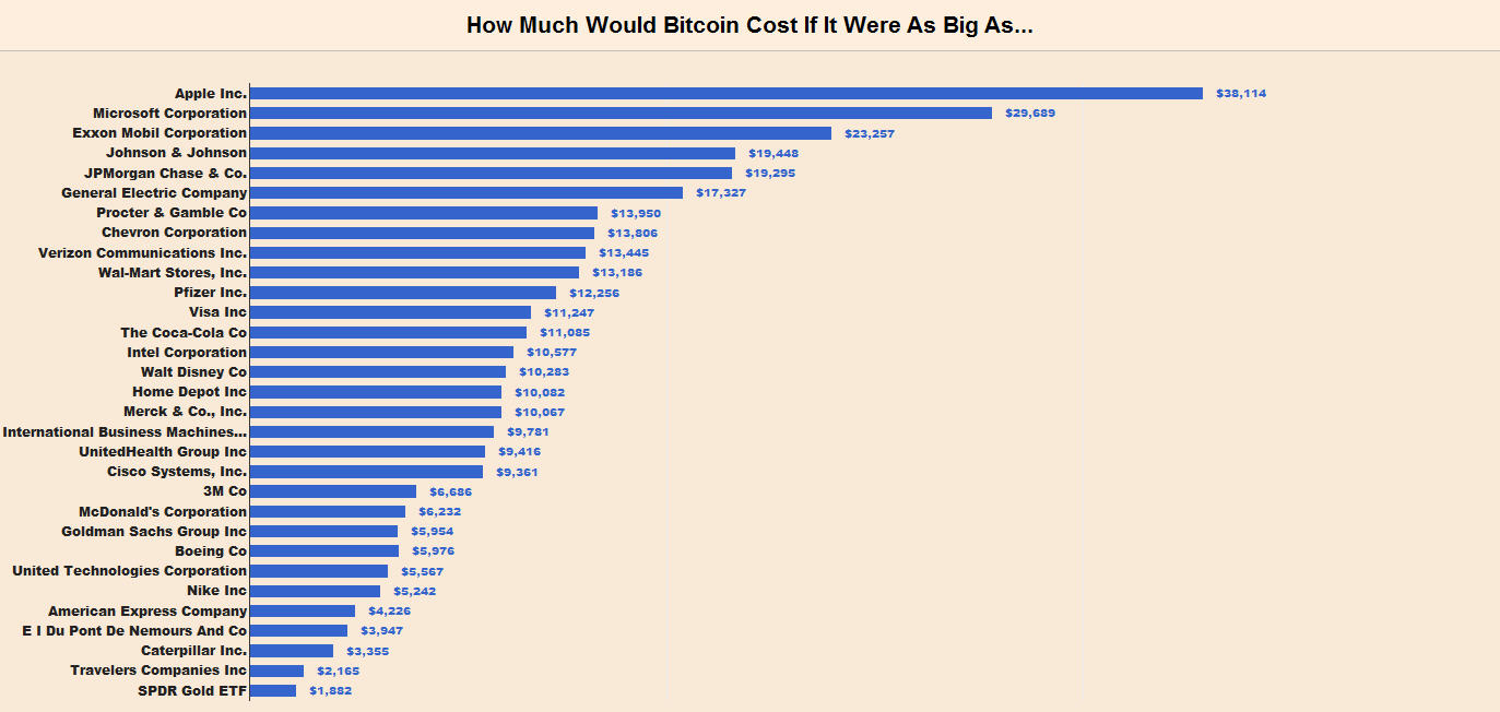 how much was one bitcoin in 2010